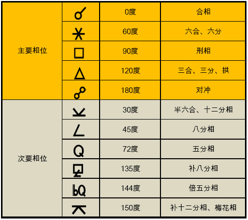 相位.jpg